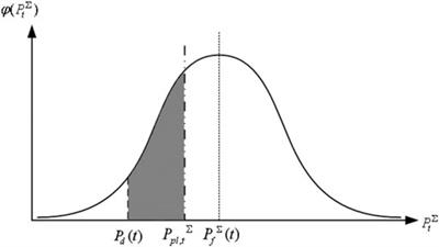 A Power Dispatch Optimization Method to Enhance the Resilience of Renewable Energy Penetrated Power Networks